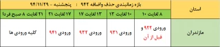 بازه زمانبندی حذف و اضافه نیمسال دوم 94