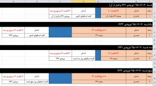 جدول زمانبندی انتخاب واحد اینترنتی نیمسال اول سال تحصیلی 96-95 به شرح جدول پیوست می باشد.