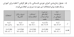 جدول زمان­بندی اجرای دوره­ ی تابستانی سال تحصیلی 96-95 (953) 2