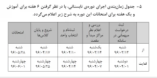 جدول زمان­بندی اجرای دوره­ ی تابستانی سال تحصیلی 96-95 (953)