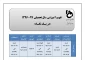 تقویم آموزشی نیمسال دوم سال تحصیلی 97-1396
زمان انتخاب واحد اینترنتی، حذف واضافه ، حذف اضطراری
ثبت نام و شروع کلاس ترم بهمن