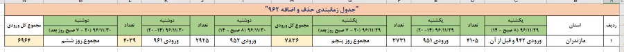 ضوابط انتخاب واحد اینترنتی ترم 962 و جدول زمانبندی انتخاب واحد و حذف واضافه 2