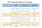 ضوابط انتخاب واحد اینترنتی ترم 962 و جدول زمانبندی انتخاب واحد و حذف واضافه