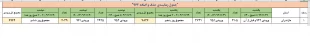 ضوابط انتخاب واحد اینترنتی ترم 962 و جدول زمانبندی انتخاب واحد و حذف واضافه 4