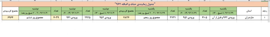 ضوابط انتخاب واحد اینترنتی ترم 962 و جدول زمانبندی انتخاب واحد و حذف واضافه 4