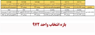 بازه انتخاب واحد ترم 972 - استان مازندران