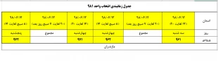 تقویم آموزشی و جدول زمانبندی انتخاب واحد نیمسال 99-1398 4