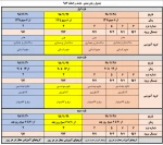 جدول زمان بندی حذف و اضافه ترم 982 2