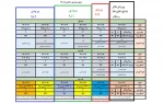 بازه زمانی انتخاب واحد ترم 991 - از 12 تا 19شهریور ماه
به تفکیک گروه های آموزشی 2