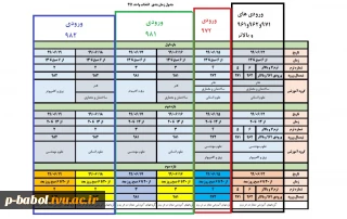 بازه زمانی انتخاب واحد ترم 991 - از 12 تا 19شهریور ماه
به تفکیک گروه های آموزشی