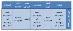 اطلاعیه برگزاری ترم تابستان  1400 (ترم 993) 2