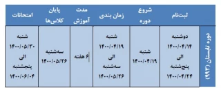 اطلاعیه برگزاری ترم تابستان  1400 (ترم 993)