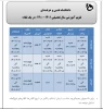 معرفی سامانه آموزشی جدید بوستان - نحوه ورود دانشجویان - بازه زمانی انتخاب واحد(از20 شهریور) 2