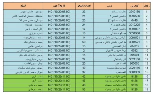 برنامه امتحانات معوقه (جابجا شده) از روز شنبه 24 دی ماه به روز پنجشنبه 29 دی ماه 1401 2