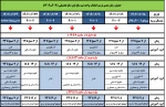 ﺟﺪول زﻣﺎن ﺑﻨﺪی ﺗﺮﻣﯿﻢ اﻧﺘﺨﺎب واﺣﺪ ﻧﯿﻢ ﺳﺎل اول ﺳﺎل ﺗﺤﺼﯿﻠﯽ (1403ـ1402) 2