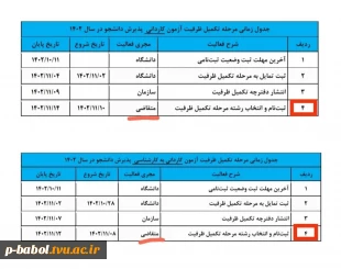 جدول زمان بندی ثبت نام تکمیل ظرفیت دوره های کاردانی و کاردانی به کارشناسی دانشگاه فنی و حرفه‌ای 3