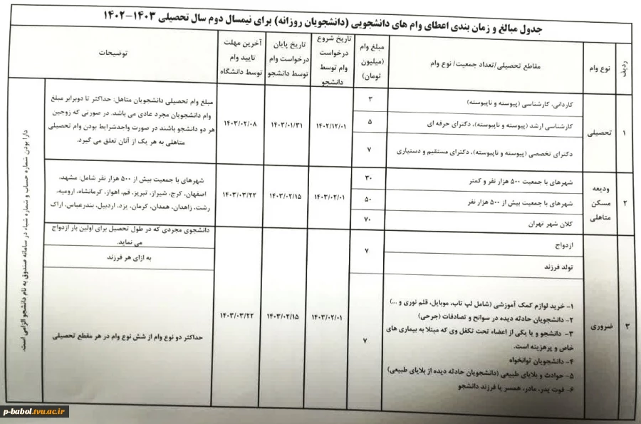 فرآیند ثبت نام وام توسط دانشجویان + برنامه زمانبندی اعطای وام های دانشجویی 2