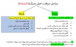 مراحل دریافت اصل مدرک (دانشنامه) 2