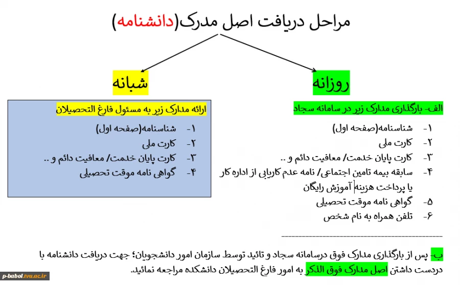 مراحل دریافت اصل مدرک (دانشنامه) 2