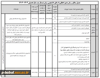 ﺟﺪول ﻣﺒﺎﻟﻎ و زﻣﺎن ﺑﻨﺪی اﻋﻄﺎی وام ﻫﺎی داﻧﺸﺠﻮﯾﯽ ﺑﺮای ﻧﯿﻤﺴﺎل دوم ﺳﺎل ﺗﺤﺼﯿﻠﯽ 1404-1403