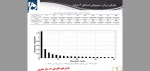 ماشین3 - قسمت 9
کارشناسی برق قدرت
استاد : دکتر حسین اصغرپور علمداری