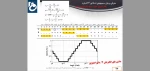 ماشین3 - قسمت 11
کارشناسی برق قدرت
استاد : دکتر حسین اصغرپور علمداری